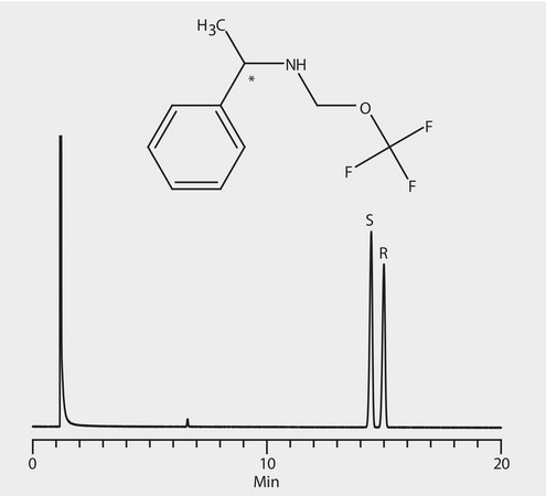 GC Analysis of 1-Phenylethylamine Enantiomers (N-Trifluoroacetyl Derivatives) on Astec® CHIRALDEX™ B-PH suitable for GC