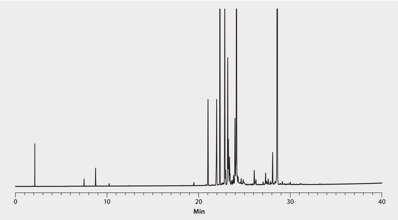 GC Analysis of Patchouli Essential Oil on SLB®-5ms suitable for GC