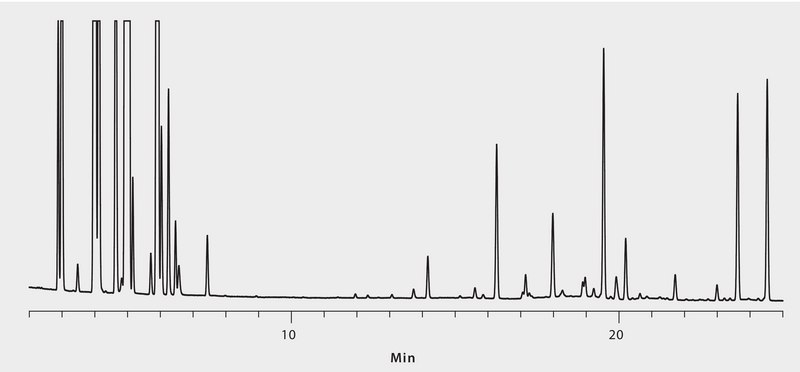GC Analysis of Lemon Essential Oil on SLB®-IL59 suitable for GC