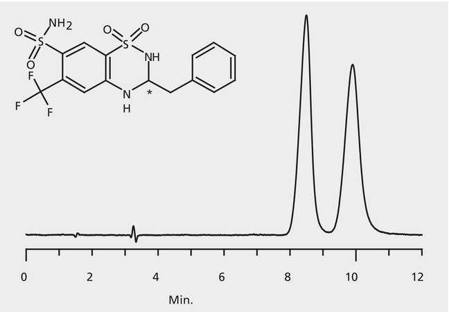 HPLC Analysis of Bendroflumethiazide Enantiomers on Astec® CHIROBIOTIC® T application for HPLC