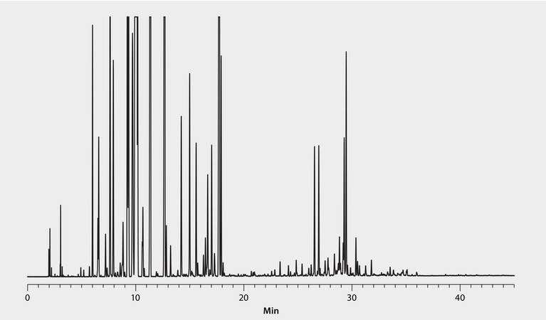 GC Analysis of Distilled Lime Essential Oil on SLB®-5ms suitable for GC