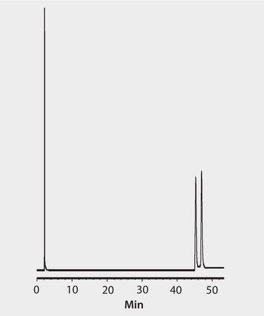 GC Analysis of 4-Methyloctanoic Acid Enantiomers on γ-DEX™ 120 suitable for GC