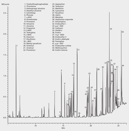 GC Analysis of Multiple Pesticides on SLB®-5ms after SPME using 60 μm Carbowax® Fiber application for SPME, suitable for GC