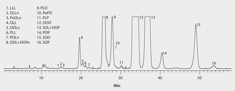 HPLC Analysis of Triacylglycerols in Olive Oil on Discovery® HS C18 after Sample Prep using Discovery® DSC-Si (Acetone-Acetonitrile Mobile Phase, ELSD Detection) application for HPLC