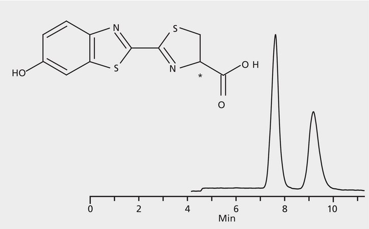 HPLC Analysis of Luciferin Enantiomers on Astec® CHIROBIOTIC® V application for HPLC