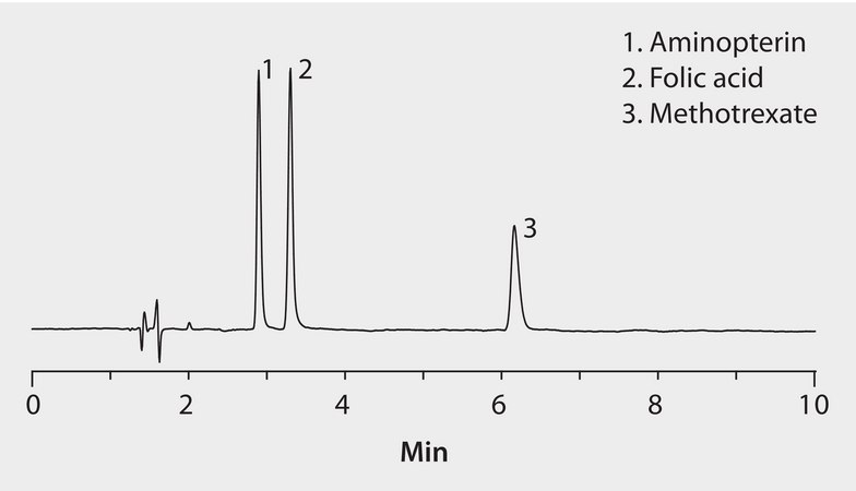 HPLC Analysis of Aminopterin and Related Compounds on Ascentis® Express C18 application for HPLC