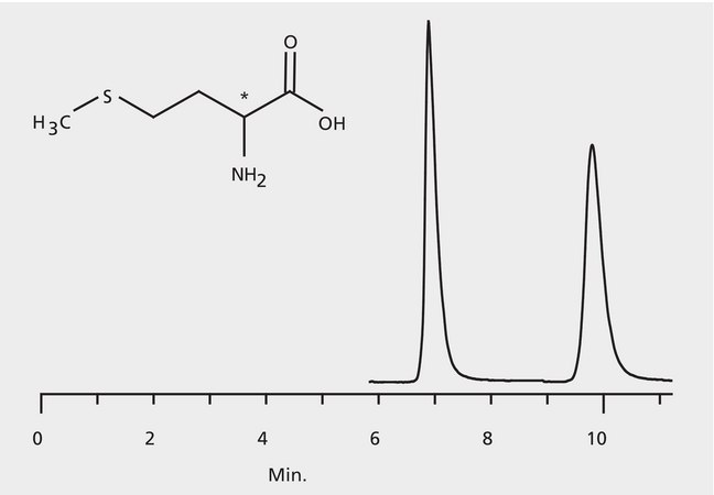 HPLC Analysis of Methionine Enantiomers on Astec® CHIROBIOTIC® T2 application for HPLC