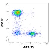 Monoclonal Anti-CD56-APC antibody produced in mouse clone LT56