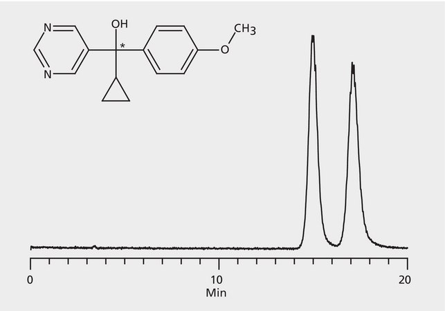 LC/MS Analysis of Ancymidol Enantiomers on Astec® CYCLOBOND I 2000 HP-RSP application for HPLC