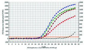 Plant/Fungi RNA Purification Kit sufficient for 50 purifications