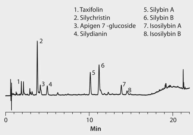 HPLC Analysis of Silymarin on Ascentis® Express C18 application for HPLC