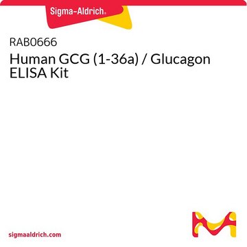 Human GCG (1-36a) / Glucagon ELISA Kit