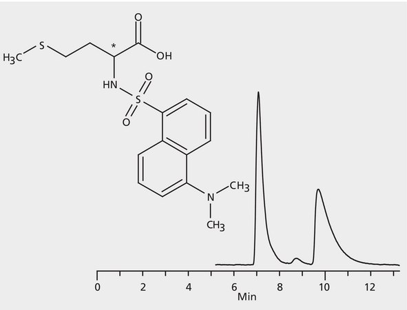 HPLC Analysis of Dansyl-Methionine Enantiomers on Astec® CHIROBIOTIC® R application for HPLC