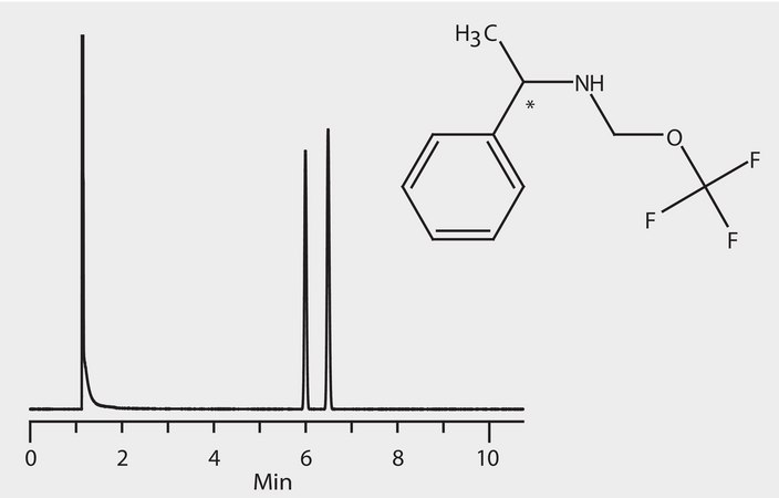 GC Analysis of 1-Phenylethylamine Enantiomers (N-Trifluoroacetyl Derivatives) on Astec® CHIRALDEX™ G-PN suitable for GC