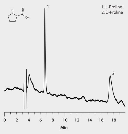 HPLC Analysis of Proline Enantiomers on Astec® CHIROBIOTIC® T (Formic Acid Mobile Phase Additive) application for HPLC