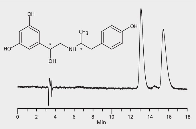 HPLC Analysis of Fenoterol Enantiomers on Astec® CHIROBIOTIC® V application for HPLC
