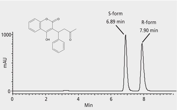 HPLC Analysis of Warfarin Enantiomers on Astec® CYCLOBOND I 2000 (UV at 254 nm) application for HPLC