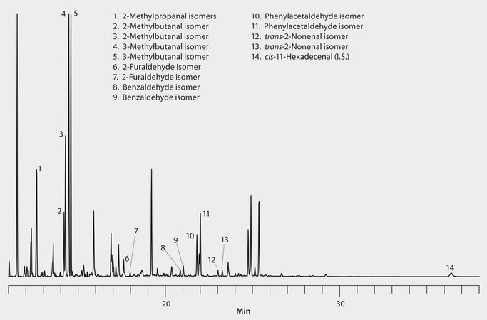 GC Analysis of Aldehydes (PFBOA Derivatives) in Beer on SLB®-5ms after SPME using a 65 μm PDMS/DVB Fiber suitable for GC, application for SPME