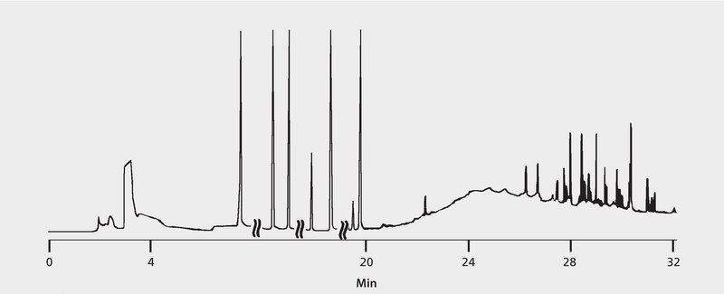 GC Analysis of PCBs in Transformer Oil on SPB®-5 after SPE using Supelclean™ LC-Florisil® and LC-Si suitable for GC, application for SPE