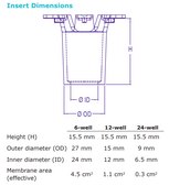 Millicell&#174; 6 well hanging cell culture inserts pore size 3.0&#160;&#956;m, translucent PET membrane, diam. 24&#160;mm, Tissue Culture (TC)-treated surface, sterile