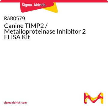 Canine TIMP2 / Metalloproteinase Inhibitor 2 ELISA Kit
