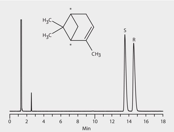 GC Analysis of α-Pinene Enantiomers on Astec® CHIRALDEX™ B-DM suitable for GC