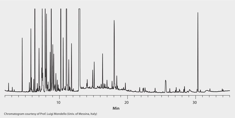 GC Analysis of Spearmint Essential Oil on SLB®-IL59, 80 °C Initial Oven Temp. suitable for GC