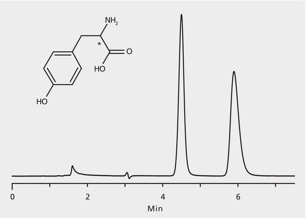 HPLC Analysis of p-Tyrosine Enantiomers on Astec® CHIROBIOTIC® T application for HPLC