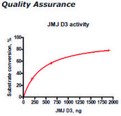 JMJD3/KDM6B Active human recombinant, expressed in baculovirus infected insect cells, &#8805;70% (SDS-PAGE)