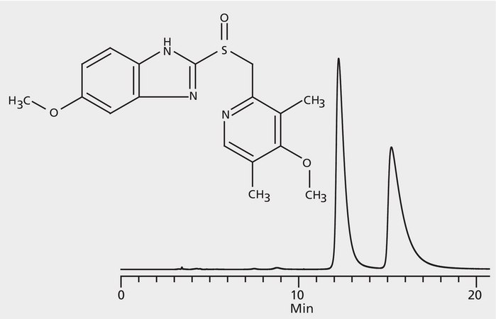 HPLC Analysis of Omeprazole Enantiomers on Astec® CYCLOBOND I 2000 DMP application for HPLC