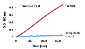 Alcohol Dehydrogenase Activity Assay Kit sufficient for 100&#160;colorimetric&nbsp;tests