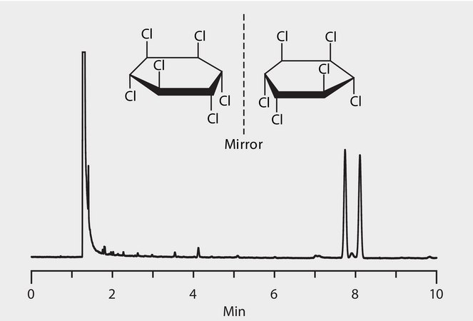 GC Analysis of α-Hexachlorocyclohexane (α-HCH) Enantiomers on Astec® CHIRALDEX™ G-DM suitable for GC