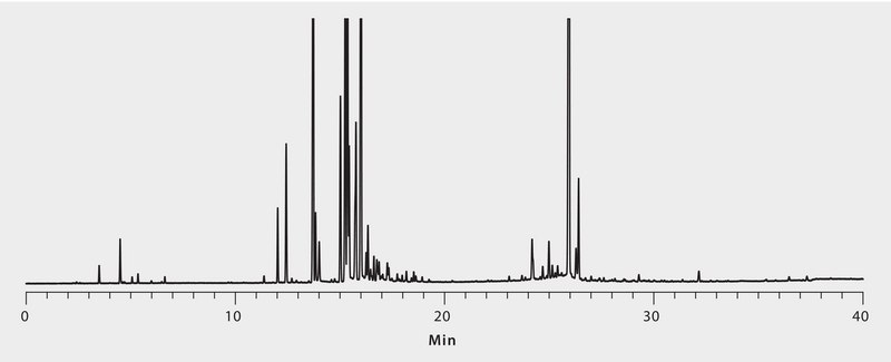 GC Analysis of Patchouli Essential Oil on SLB®-IL60 suitable for GC