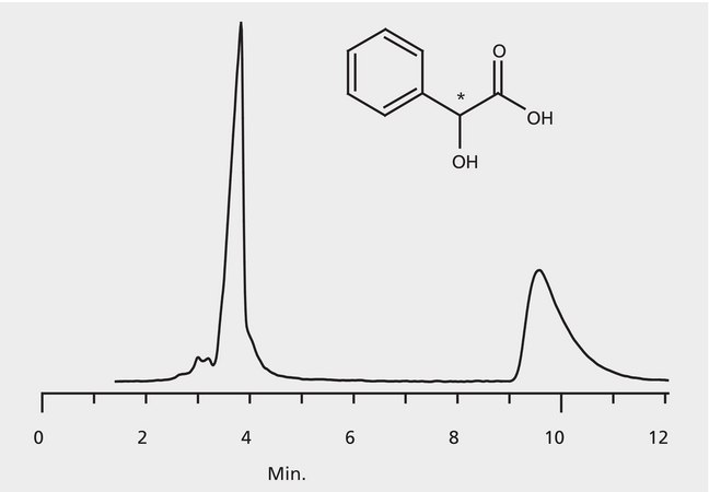 HPLC Analysis of Mandelic Acid Enantiomers on Astec® CHIROBIOTIC® TAG application for HPLC