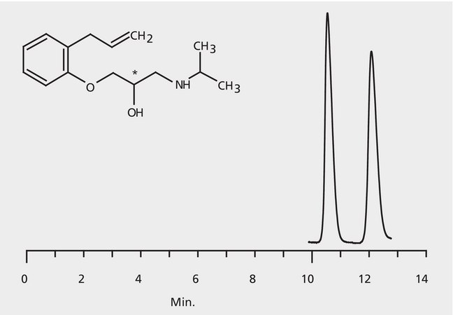 HPLC Analysis of Alprenolol Enantiomers on Astec® CHIROBIOTIC® T2 application for HPLC