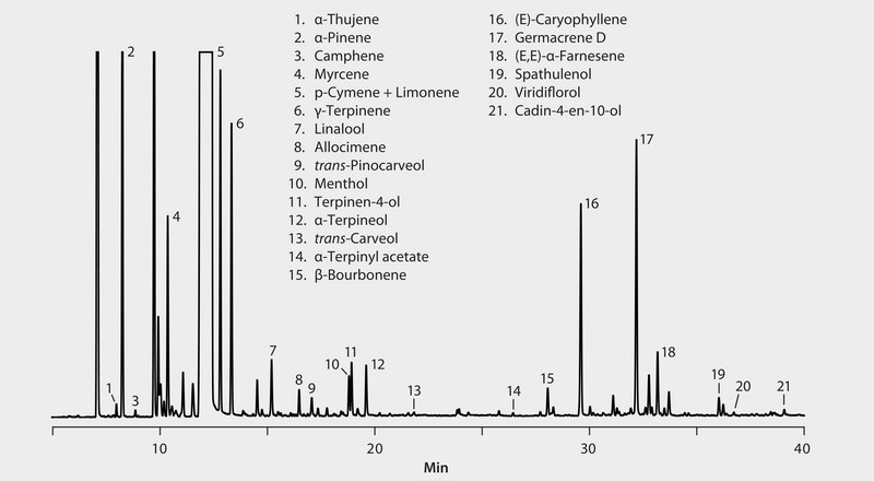 GC Analysis of Cinnamomum camphora Essential Oil on SLB®-5ms suitable for GC