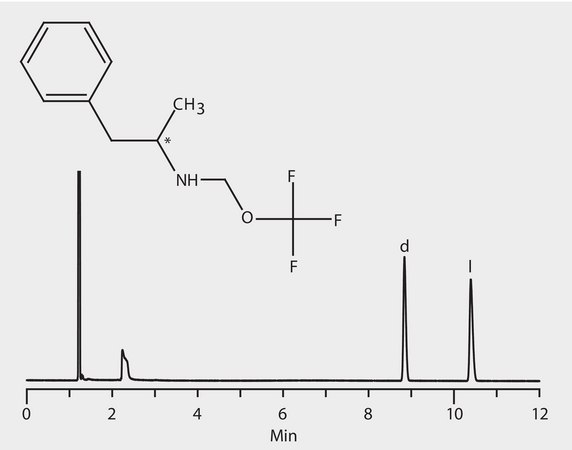 GC Analysis of Amphetamine Enantiomers (N-Trifluoroacetyl Derivatives) on Astec® CHIRALDEX™ G-DP suitable for GC