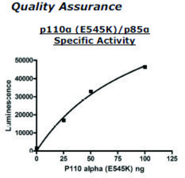PI3 kinase [p110a(E545K)/p85a] Active human recombinant, expressed in baculovirus infected insect cells, &#8805;55% (SDS-PAGE)
