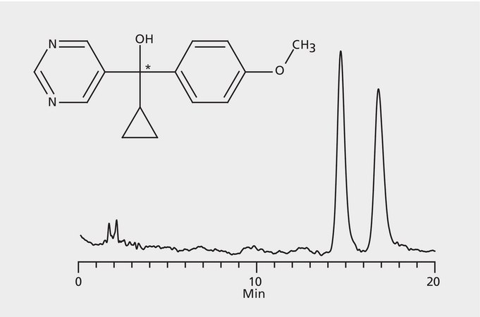 HPLC Analysis of Ancymidol Enantiomers on Astec® CYCLOBOND I 2000 HP-RSP application for HPLC
