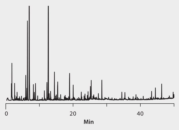 GC Analysis of Volatiles in Green Arabica Coffee on SUPELCOWAX 10 after SPME using 50/30 μm DVB/Carboxen/PDMS Fiber suitable for GC, application for SPME