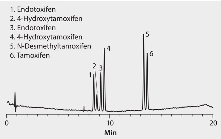 HPLC Analysis of Tamoxifen E/Z isomers and Related Compounds on Ascentis® Express RP-Amide application for HPLC