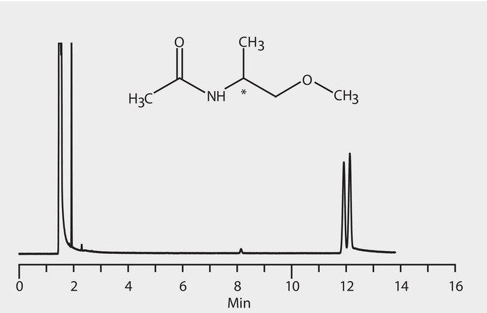 GC Analysis of 1-Methoxy-2-Propylamine Enantiomers (N-Acetyl Derivatives) on Astec&#174; CHIRALDEX&#8482; B-PH suitable for GC