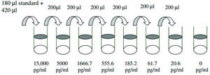 Human IFN &#947; ELISA Kit for cell and tissue lysates
