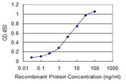 Monoclonal Anti-ITGA1 antibody produced in mouse clone 4G11, purified immunoglobulin, buffered aqueous solution