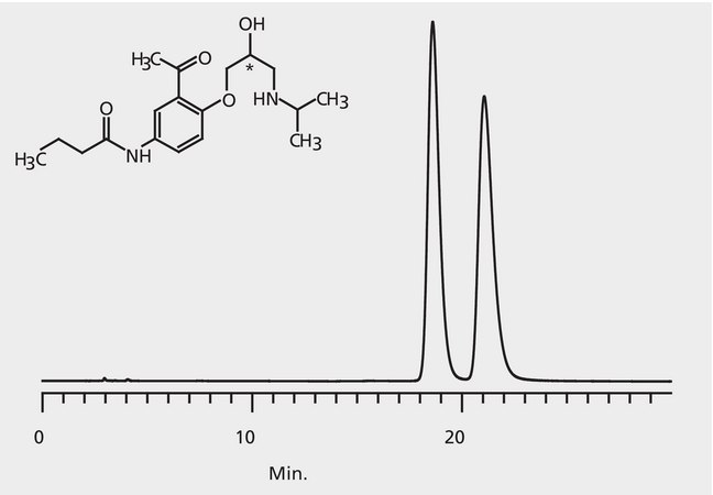 HPLC Analysis of Acebutolol Enantiomers on Astec® CHIROBIOTIC® T2 application for HPLC