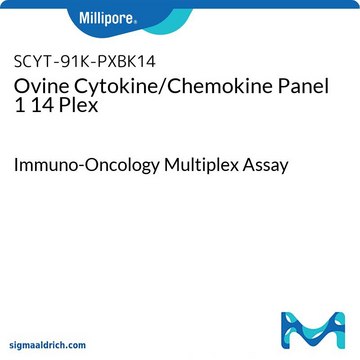 MILLIPLEX® Ovine Cytokine/Chemokine Panel 1