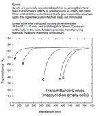 Spectrophotometer cuvettes, polystyrene Without stopper