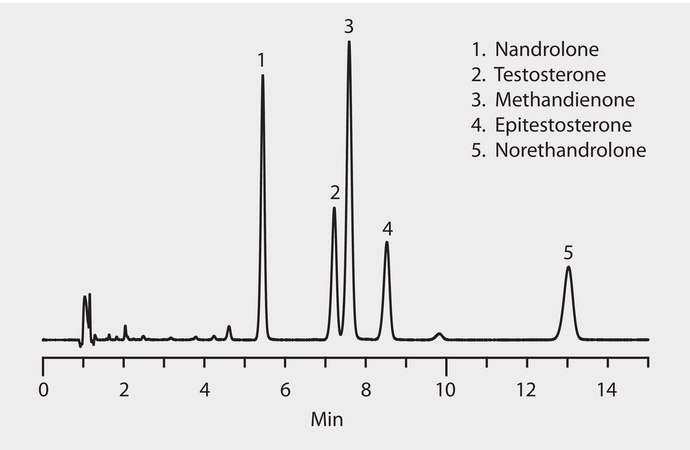 HPLC Analysis of Steroids on Ascentis® Express F5, Acetonitrile Mobile Phase application for HPLC