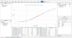 Belysa Immunoassay Curve Fitting Software