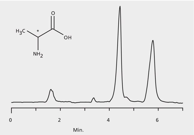 HPLC Analysis of Alanine Enantiomers on Astec® CHIROBIOTIC® TAG application for HPLC